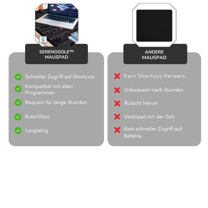 Serenosole™ SmartPad | Arbeite schneller und reibungsloser mit allen Tastenkombinationen, die du brauchst | Ultimatives Tastenkombinations-Hub 2025